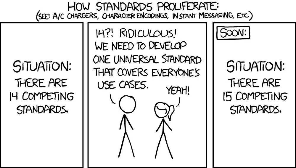 Standards meme