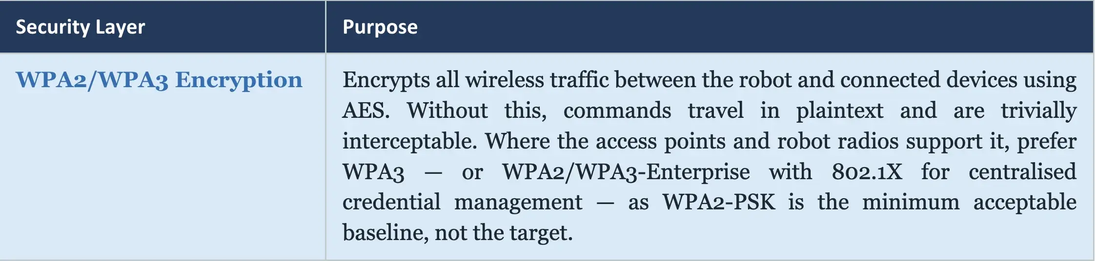 Amr network management table 008