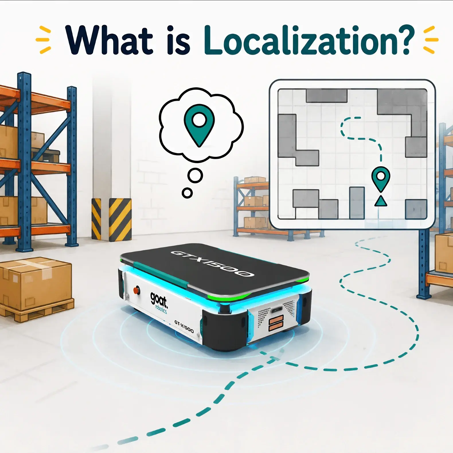 What is localization