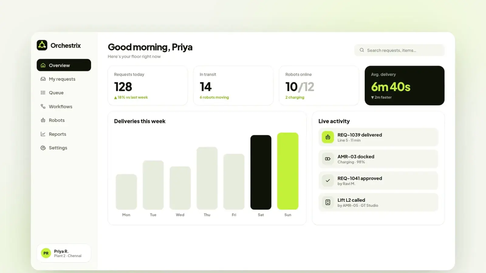 Orchestrix overview dashboard with today’s requests, deliveries in transit, robots online, average delivery time and a live activity feed