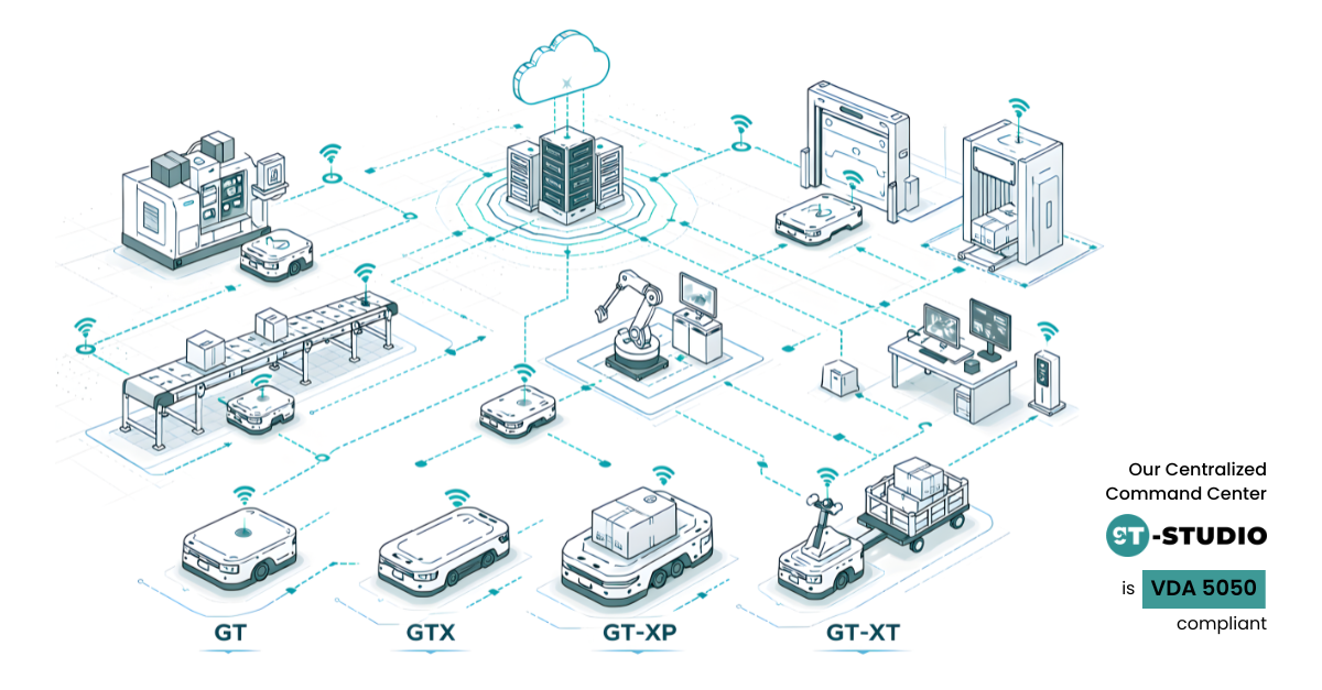 Why Multiple Robotics Standards Exist (And Why That’s a Good Thing)